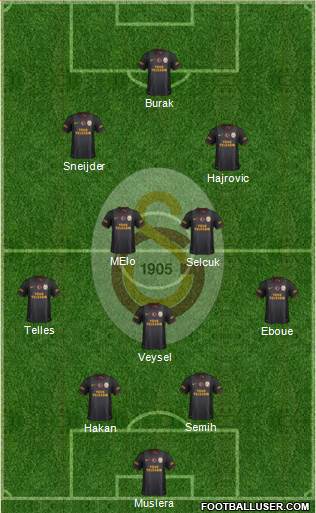 Galatasaray SK Formation 2014
