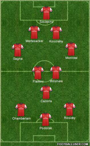 Arsenal Formation 2014