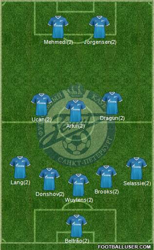 Zenit St. Petersburg Formation 2014