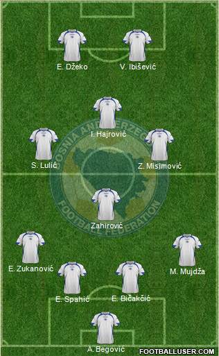 Bosnia and Herzegovina Formation 2014
