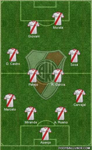 River Plate Formation 2014