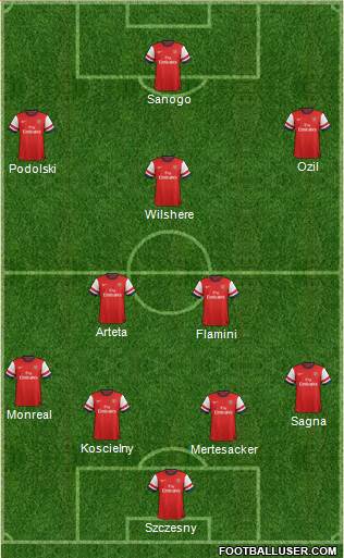 Arsenal Formation 2014