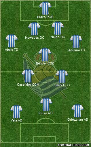 Real Sociedad S.A.D. Formation 2014