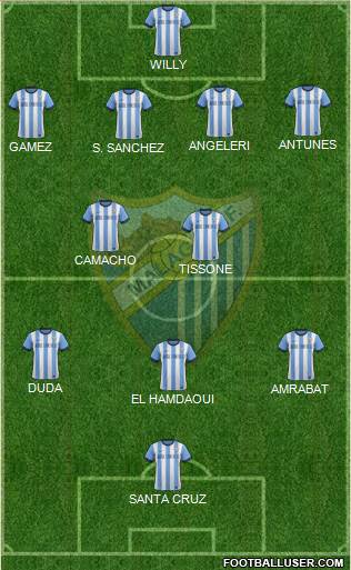 Málaga C.F., S.A.D. Formation 2014