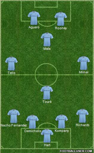 Manchester City Formation 2014