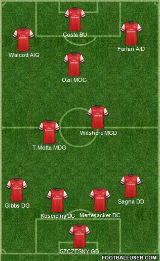 Arsenal Formation 2014