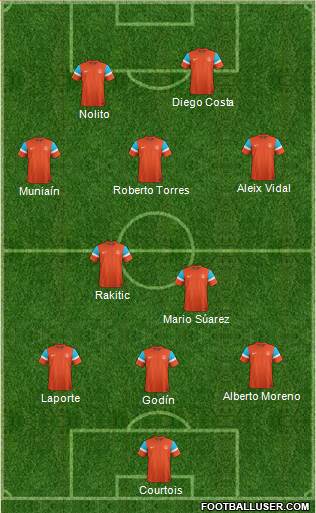 India Formation 2014