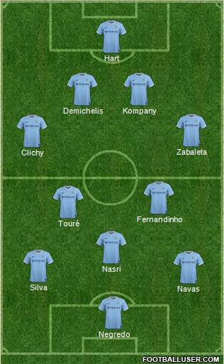 Manchester City Formation 2014