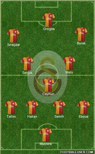Galatasaray SK Formation 2014