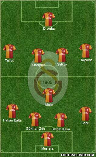 Galatasaray SK Formation 2014