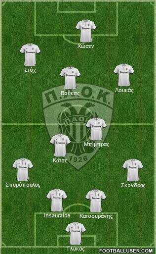 AS PAOK Salonika Formation 2014