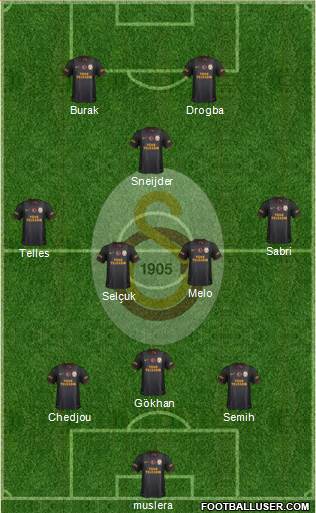 Galatasaray SK Formation 2014