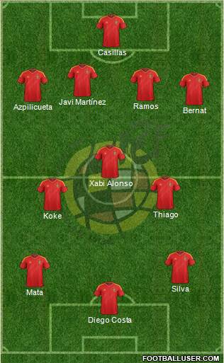 Spain Formation 2014