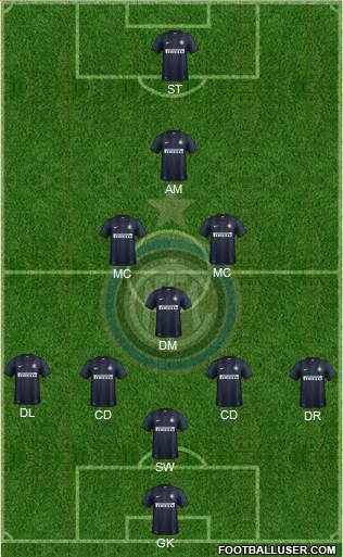 F.C. Internazionale Formation 2014