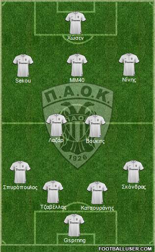 AS PAOK Salonika Formation 2014