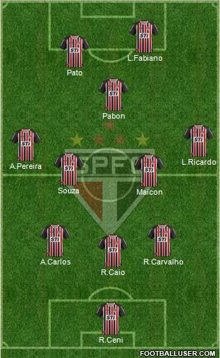 São Paulo FC Formation 2014