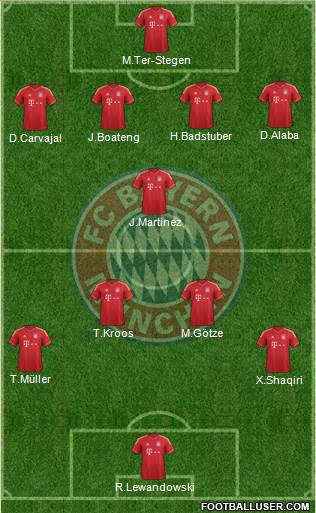 FC Bayern München Formation 2014
