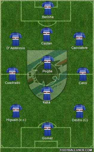 Sampdoria Formation 2014