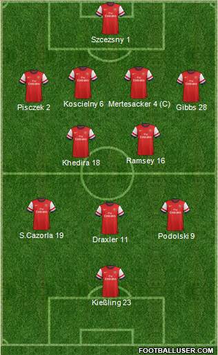 Arsenal Formation 2014