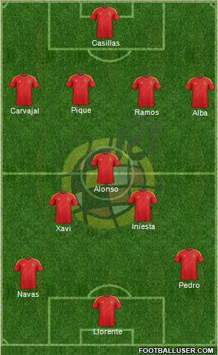 Spain Formation 2014