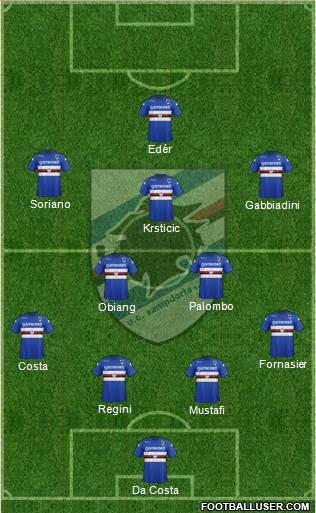Sampdoria Formation 2014