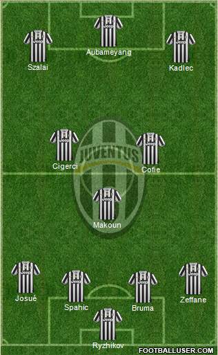Juventus Formation 2014