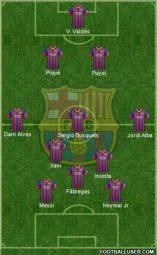 F.C. Barcelona Formation 2014