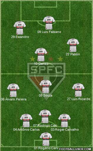 São Paulo FC Formation 2014