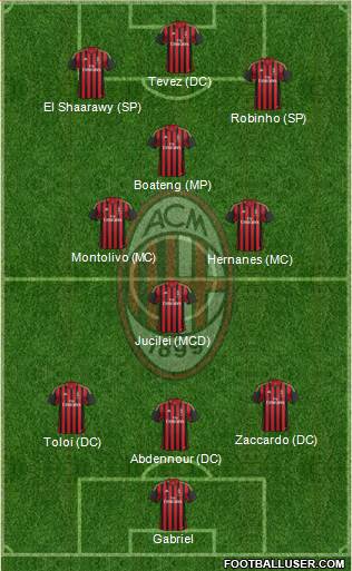 A.C. Milan Formation 2014
