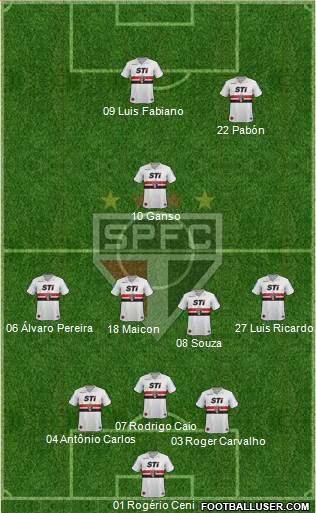 São Paulo FC Formation 2014