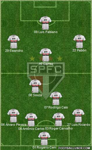 São Paulo FC Formation 2014