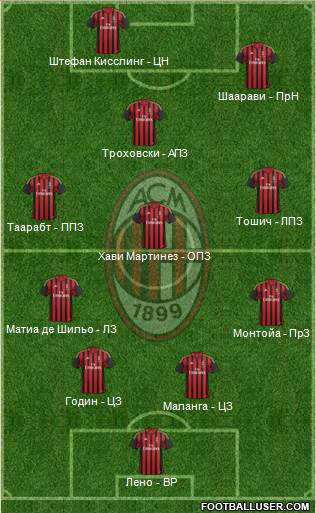 A.C. Milan Formation 2014