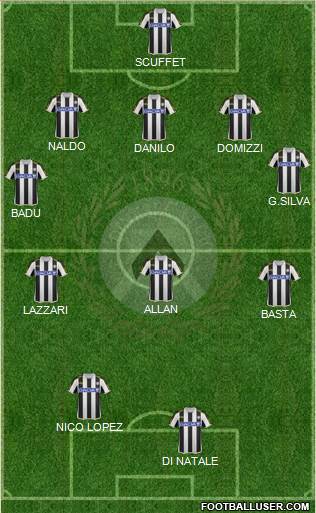 Udinese Formation 2014