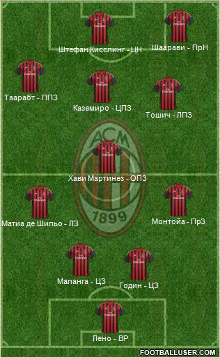 A.C. Milan Formation 2014