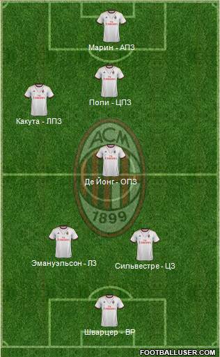A.C. Milan Formation 2014