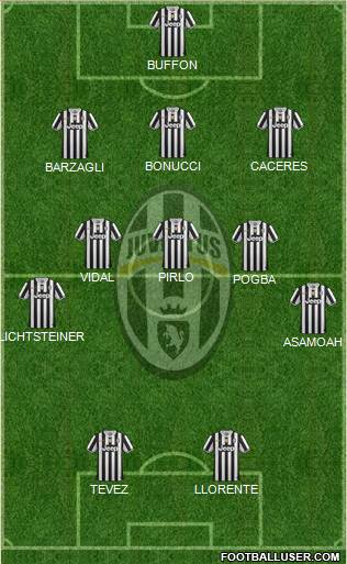 Juventus Formation 2014