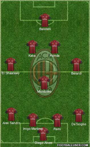 A.C. Milan Formation 2014