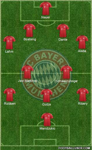 FC Bayern München Formation 2014
