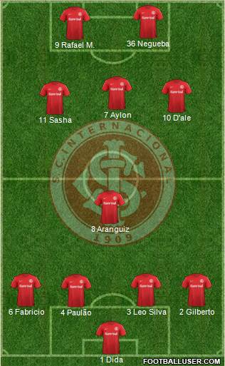 SC Internacional Formation 2014