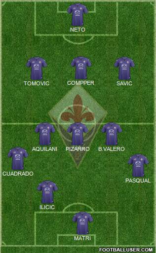 Fiorentina Formation 2014