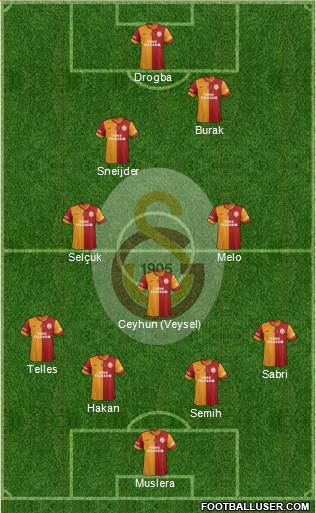 Galatasaray SK Formation 2014