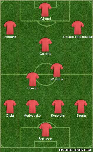 Arsenal Formation 2014