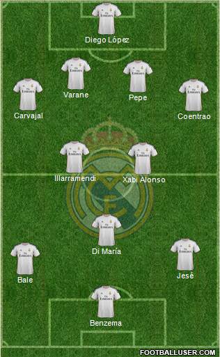 R. Madrid Castilla Formation 2014