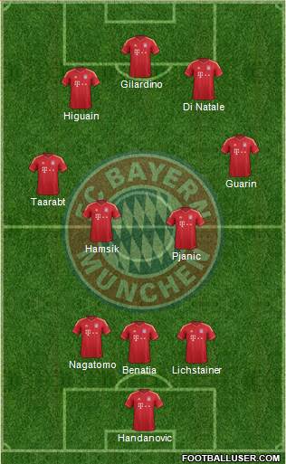FC Bayern München Formation 2014