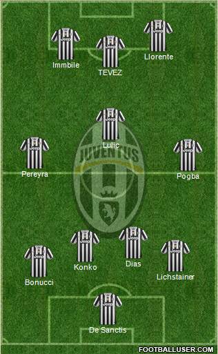 Juventus Formation 2014