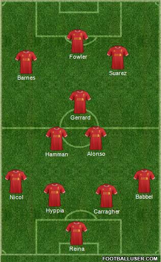 Liverpool Formation 2014
