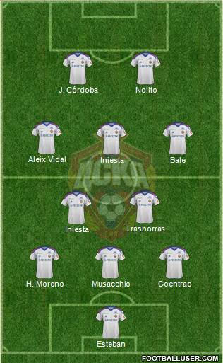 CSKA Moscow Formation 2014
