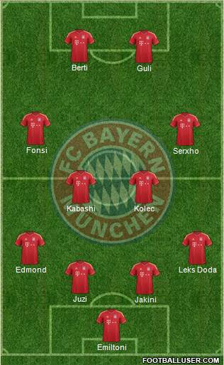FC Bayern München Formation 2014