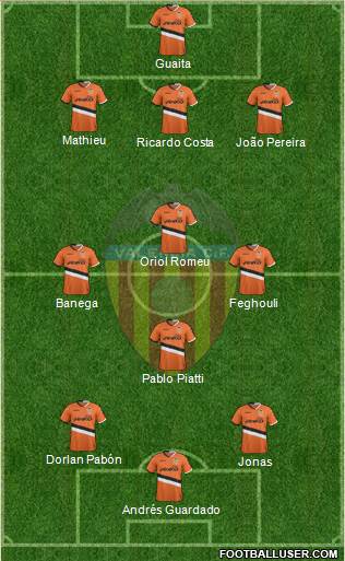 Valencia C.F., S.A.D. Formation 2014