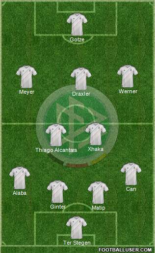 Germany Formation 2014